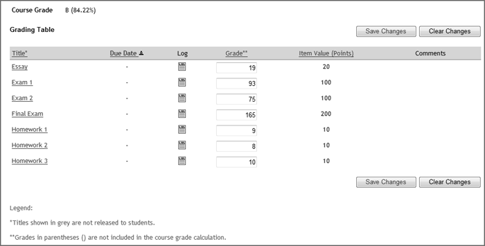 Gradebook table with points and no  categories