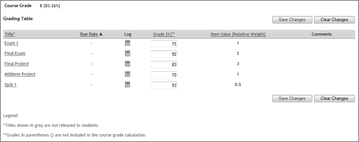 Gradebook table with percentages and  no categories