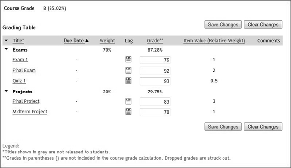 Gradebook table with weighted categories