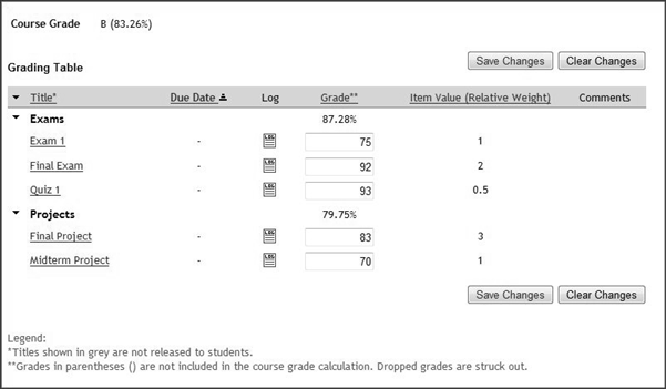 Gradebook table with percentages and  simple categories