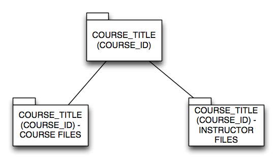 about-box-course-folders